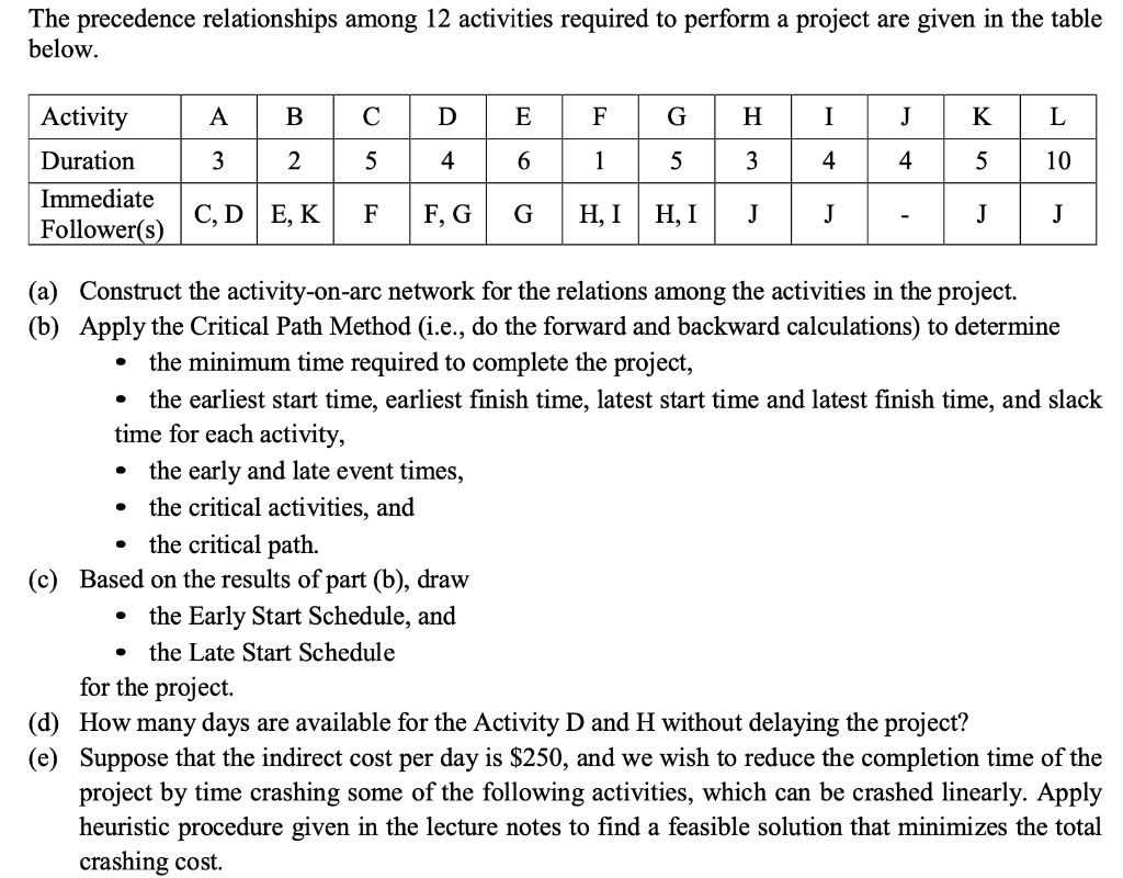 The precedence relationships among 12 activities