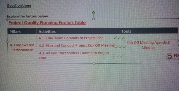 Question three Explain the factors below Proiect