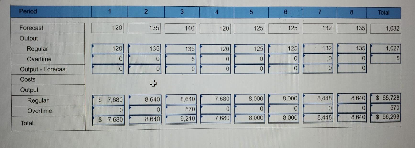 only question b, first chart is filled out and