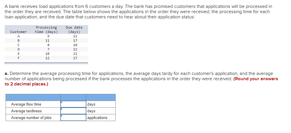 A bank receives load applications from 6