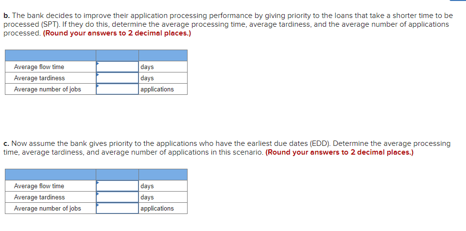 A bank receives load applications from 6