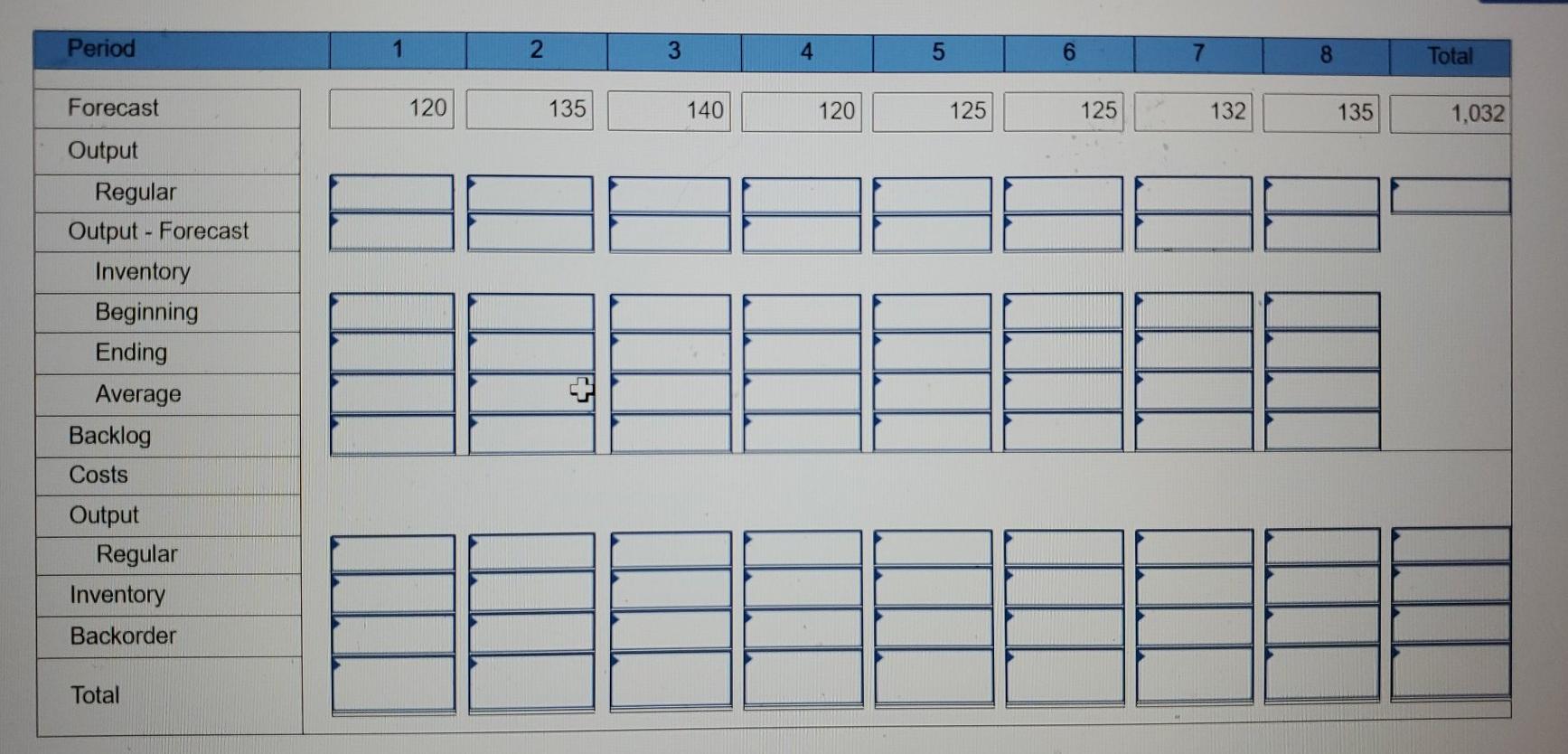 only question b, first chart is filled out and