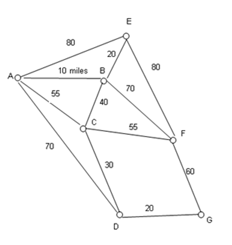 Problem 3 (Chapter 7: Transport Decisions)
