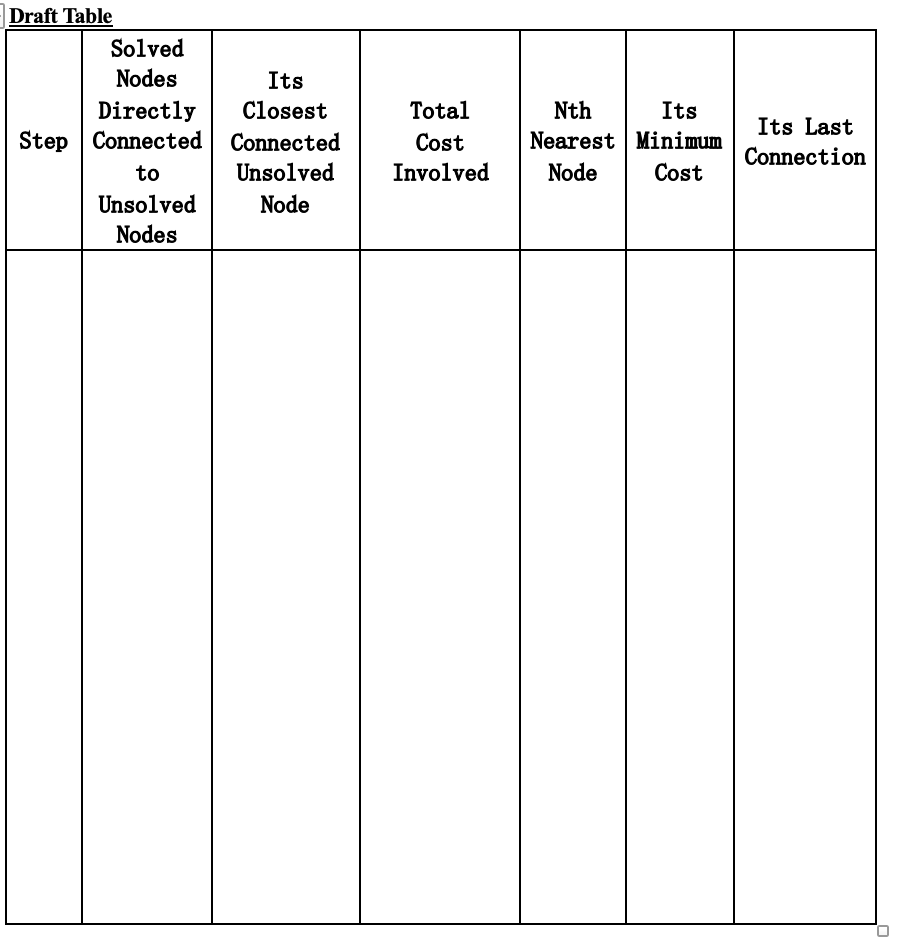 Problem 3 (Chapter 7: Transport Decisions)