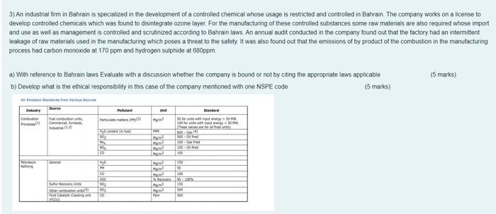 3) An industrial firm in Bahrain is specialized
