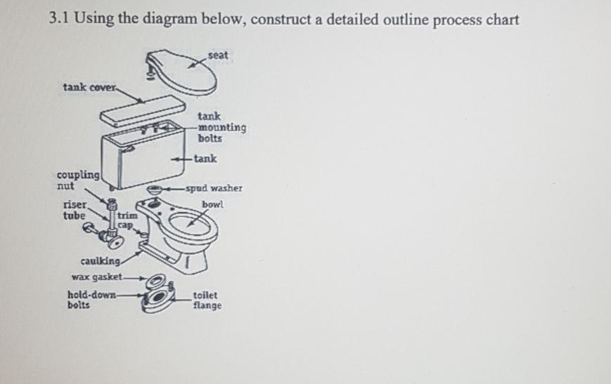 3.1 Using the diagram below, construct a detailed