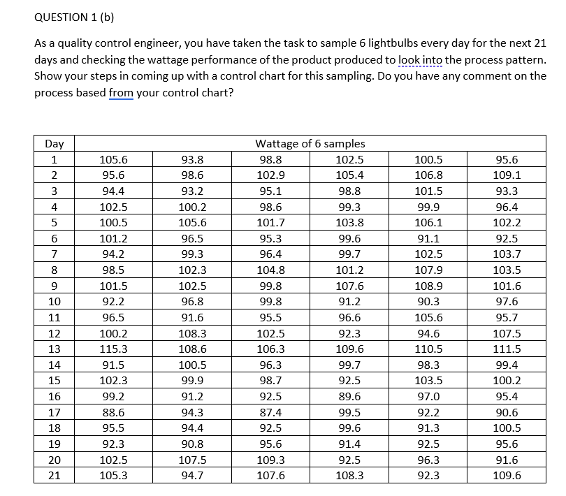QUESTION 1 (b) As a quality control engineer, you