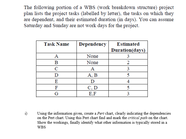 The following portion of a WBS (work breakdown
