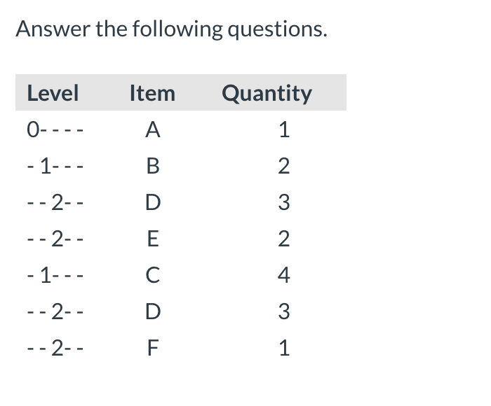 Answer the following questions. Level Item
