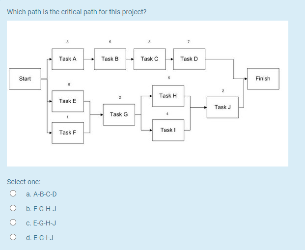 Which path is the critical path for this project?