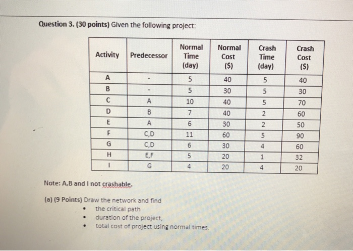 Question 3. (30 points) Given the following