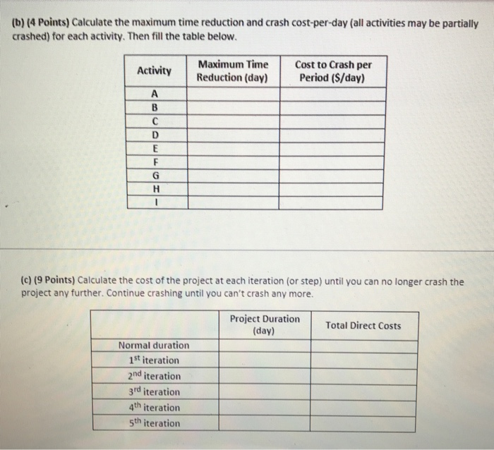 Question 3. (30 points) Given the following