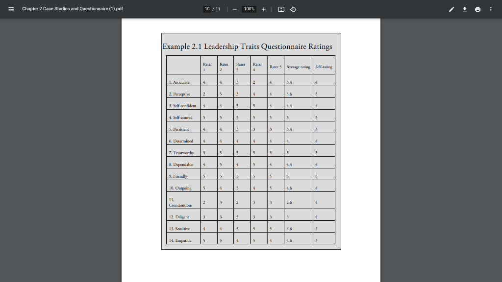 Chapter 2 Case Studies and Questionnaire (1).pdf