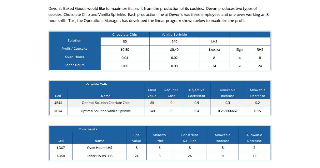 Devon's Baked Goods would like to maximize its