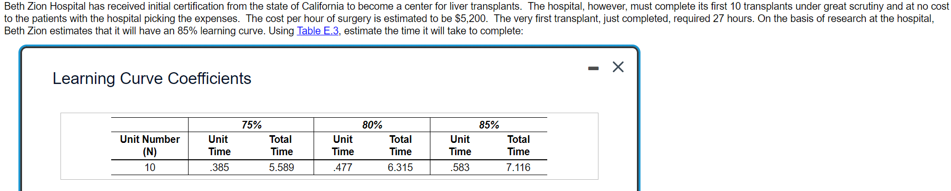 Estimate the time it will take to complete: (a)