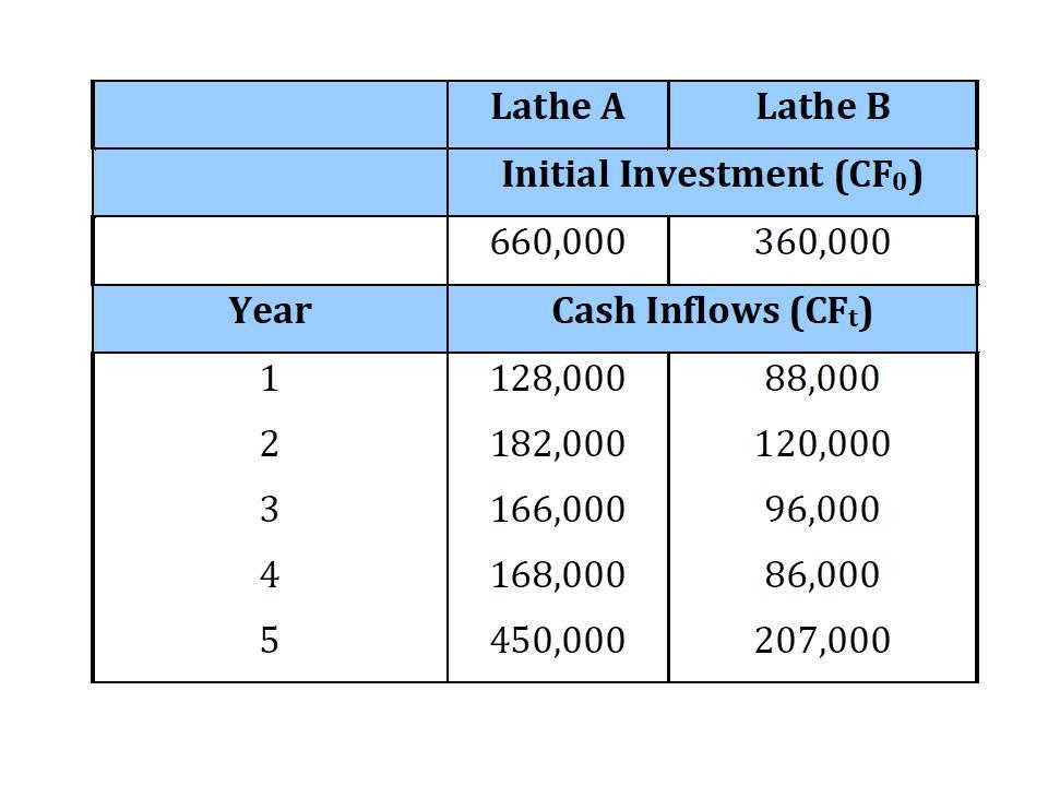 Please show step by step! Norwich Tool, a large