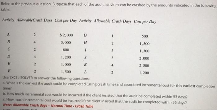 Complete solution please USE EXCEL PLEASE A