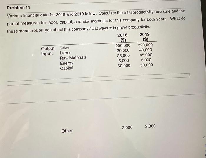 Problem 11 Various financial data for 2018 and