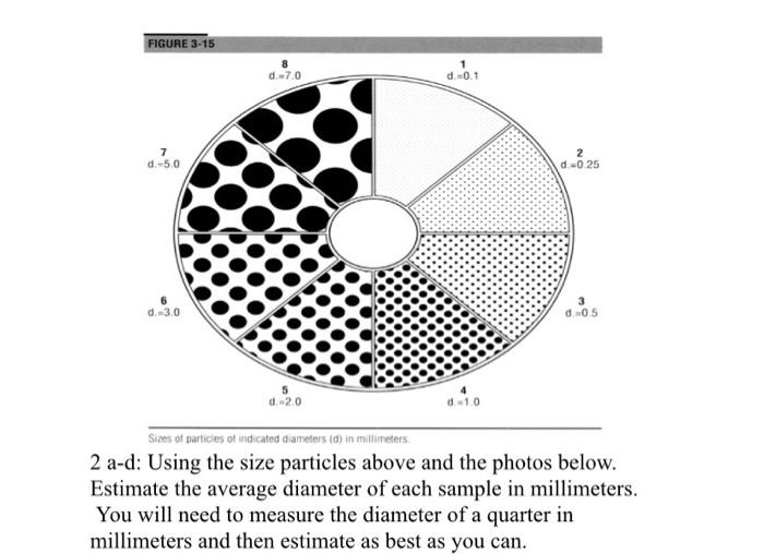 FIGURE 3-15 d.7.0 1 d..0.1 7 d.-5.0 d. 25 d.-3.0