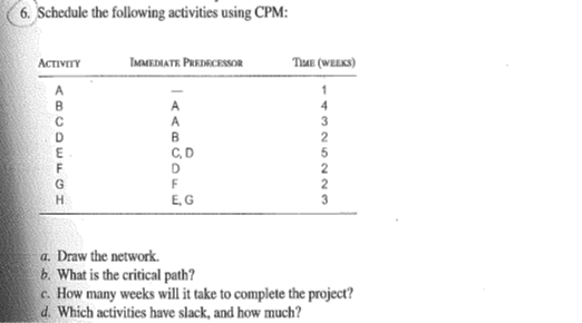 6. Schedule the following activities using CPM: