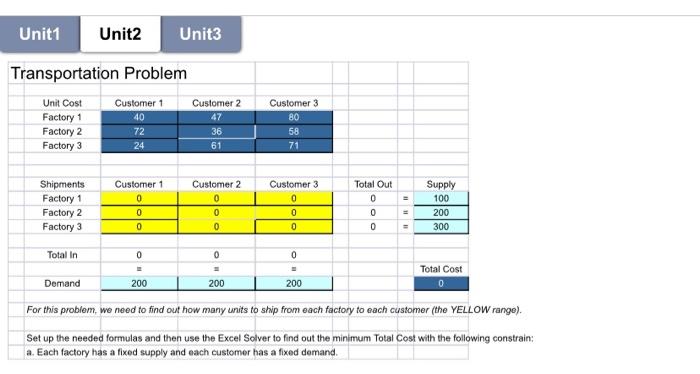 Unit1 Unit2 Unit3 Transportation Problem Unit