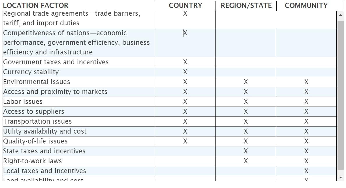 Using the learning materials covered, answer the
