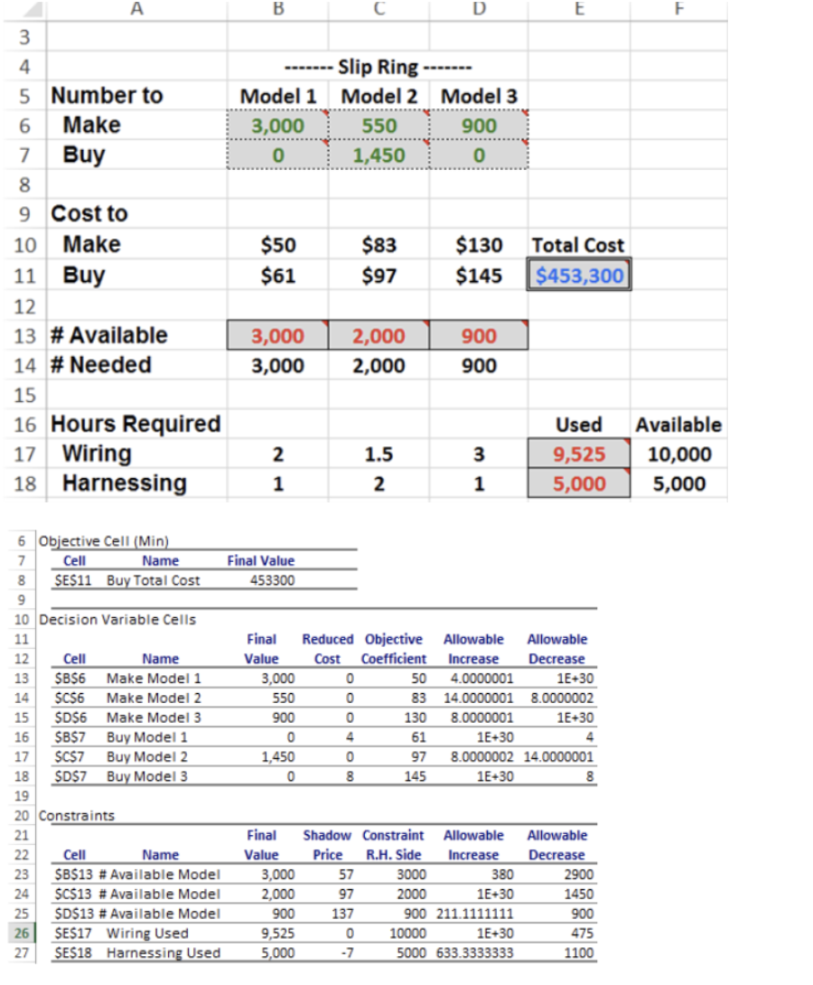 1) If the demand for model 2 increase to 3000