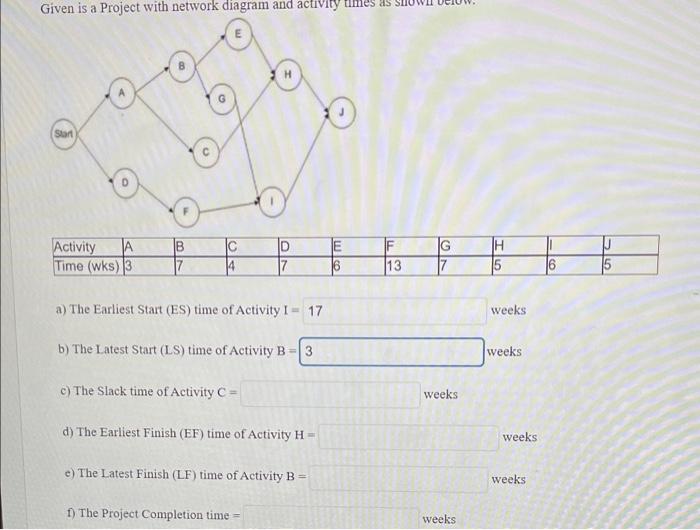 Given is a Project with network diagram and