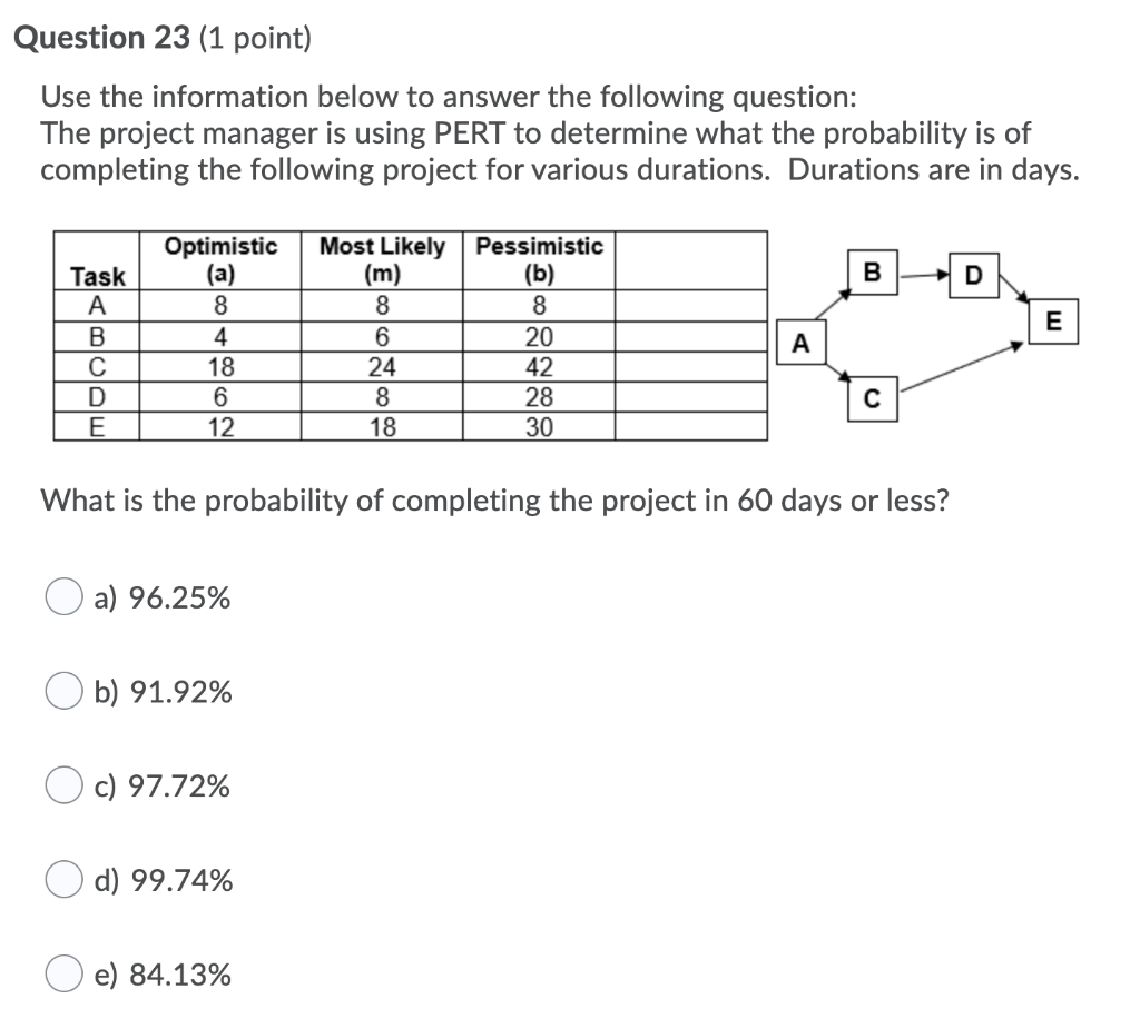 Question 23 (1 point) Use the information below