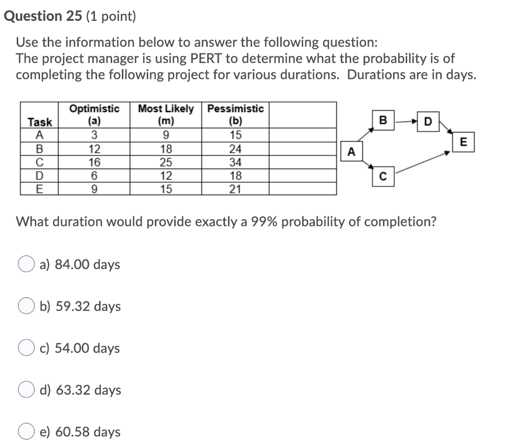 Question 23 (1 point) Use the information below