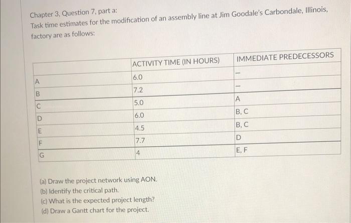Chapter 3, Question 7, part a: Task time