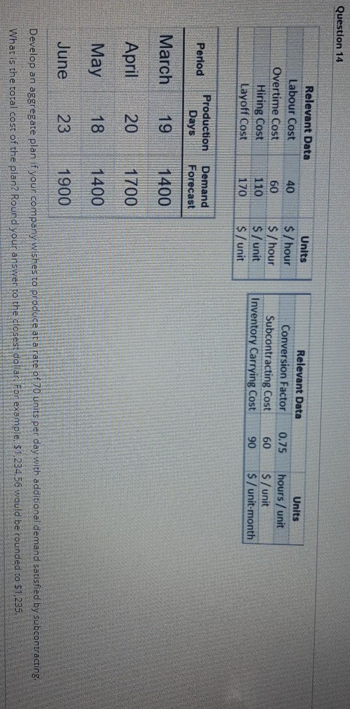Question 14 0.75 Relevant Data Labour Cost