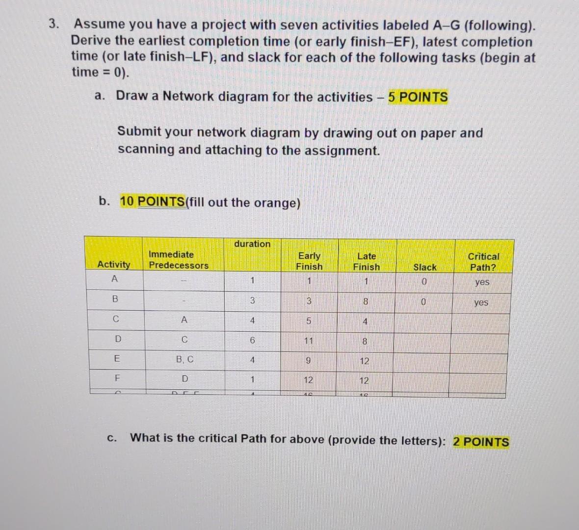 what's the network diagram Assume you have a