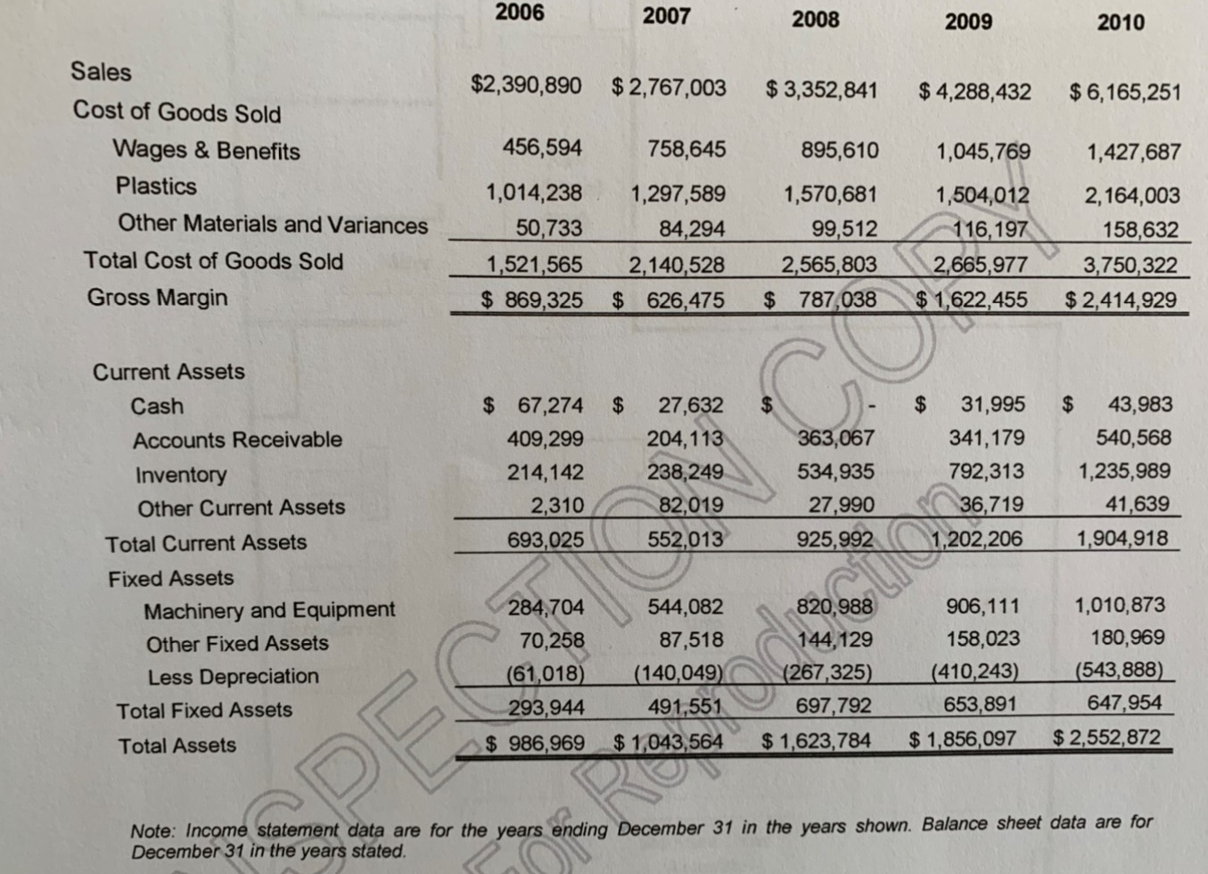 Thomas Company sells chairs. Thomas Company is