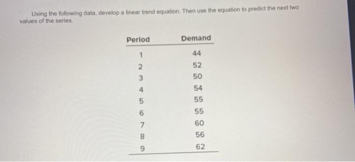 Using the following data, develop a linear trend