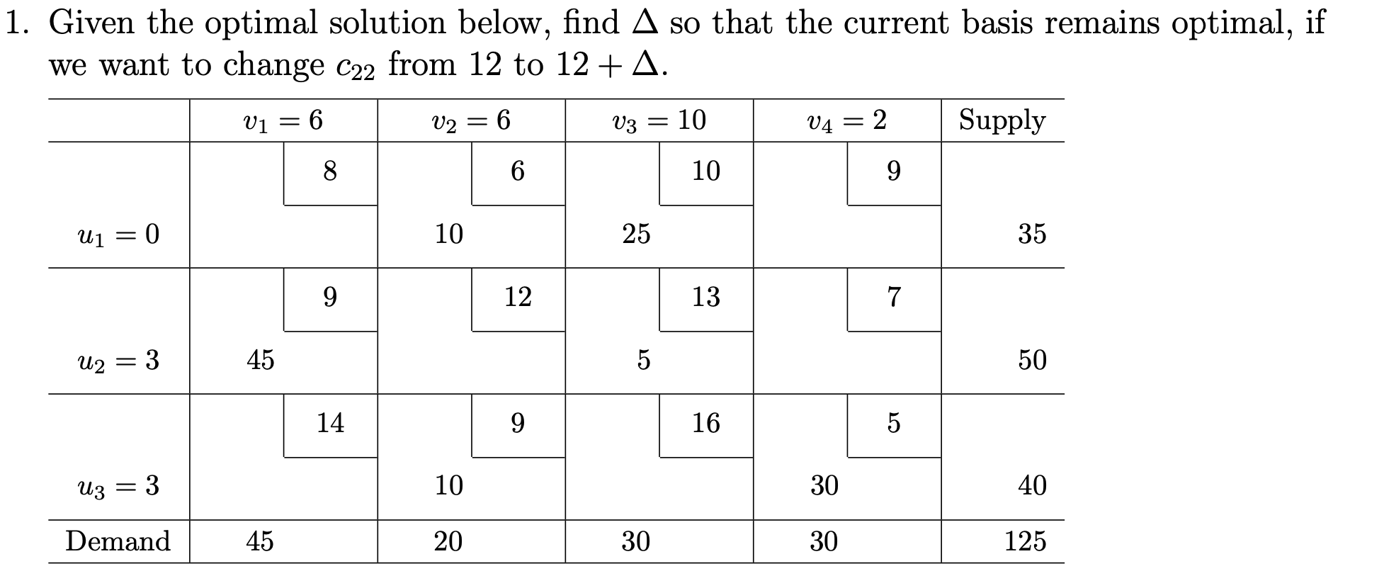1. Given the optimal solution below, find A so
