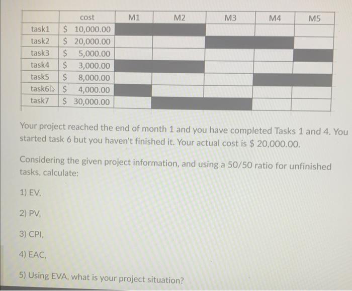fundamental of project managment. Your project
