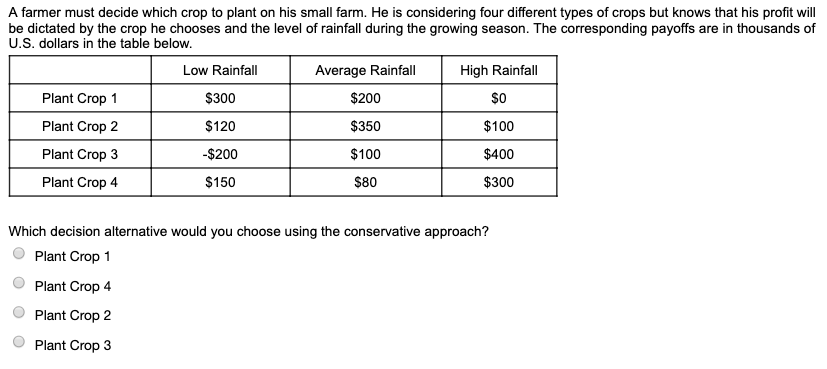 A farmer must decide which crop to plant on his