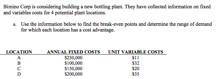 Bimino Corp is considering building a new