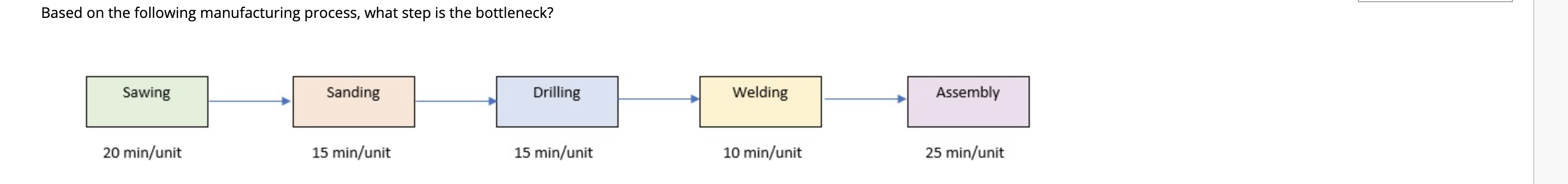 1) a) Based on the following manufacturing