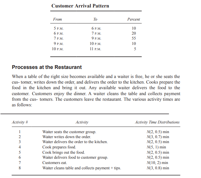 a. create a promodel simulation for present