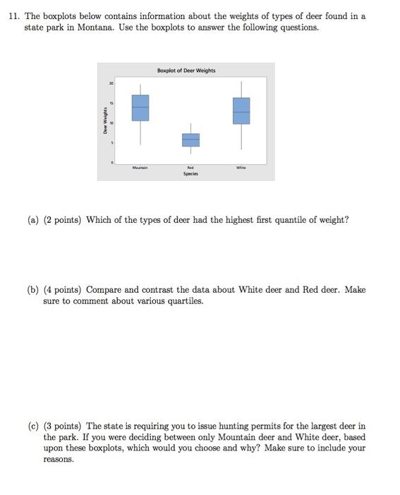 11. The boxplots below contains information about