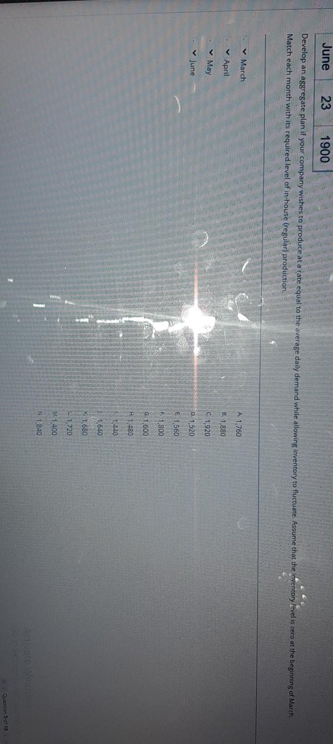 Questions Relevant Data Labour Cost Overtime Cost