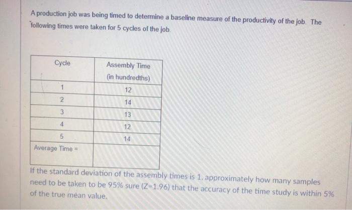 Regardless of whether enough samples were taken