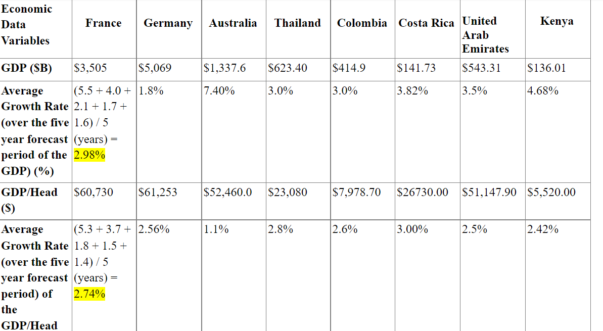 Use the report below to provide a comparison of