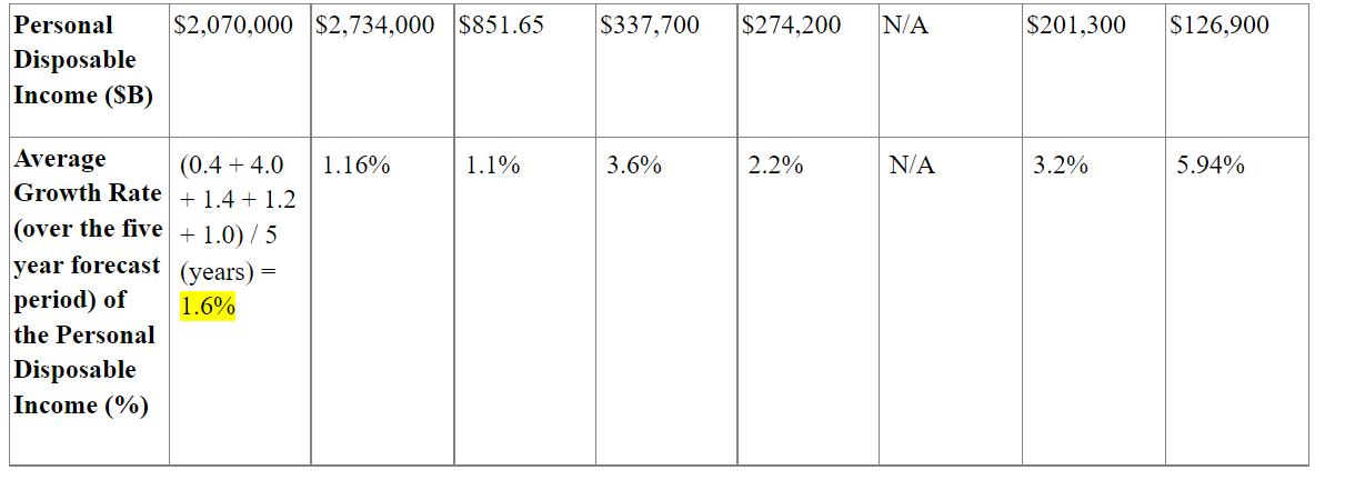 Use the report below to provide a comparison of