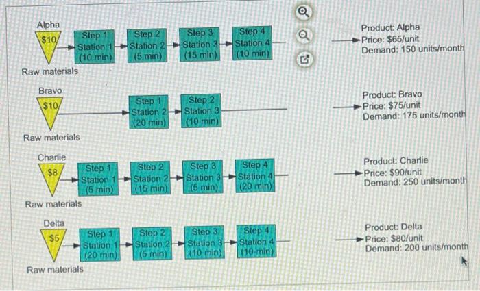 pls help :) Cooper River Glass Works (CRGW)