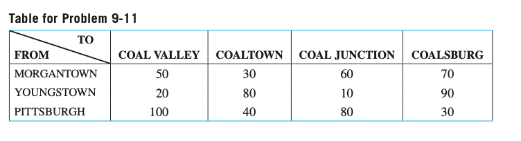 The Krampf Lines Railway Company specializes in