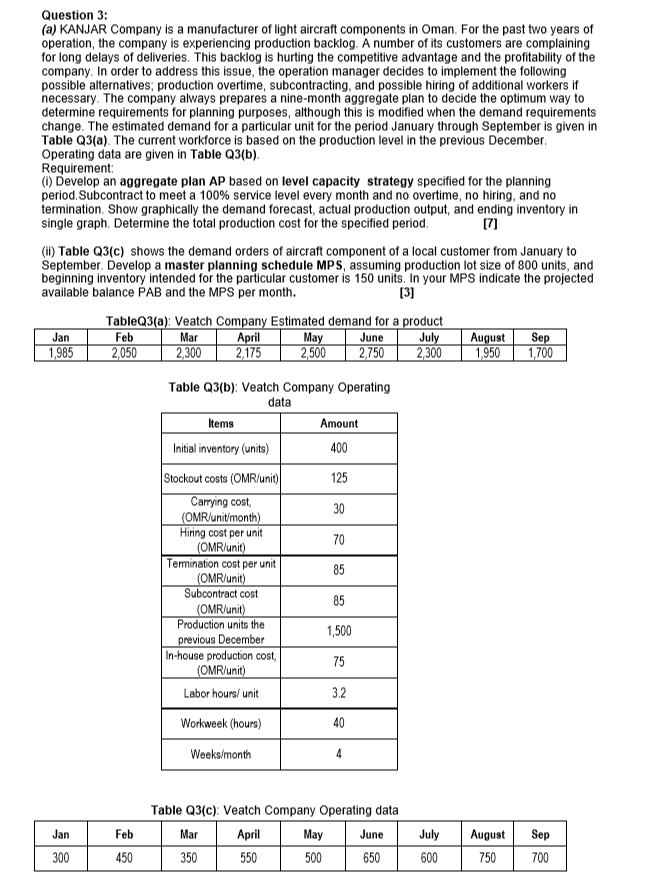 Question 3: (a) KANJAR Company is a manufacturer