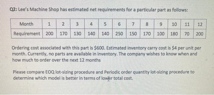 Q2: Lee's Machine Shop has estimated net